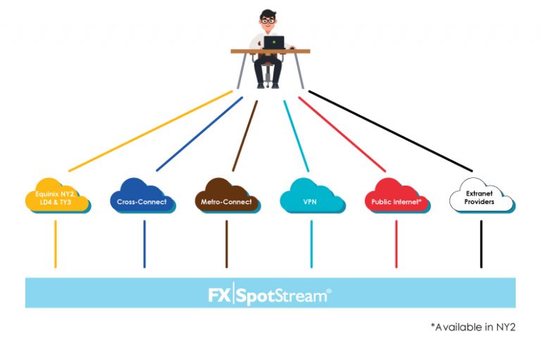 API Offering - FXSpotStream