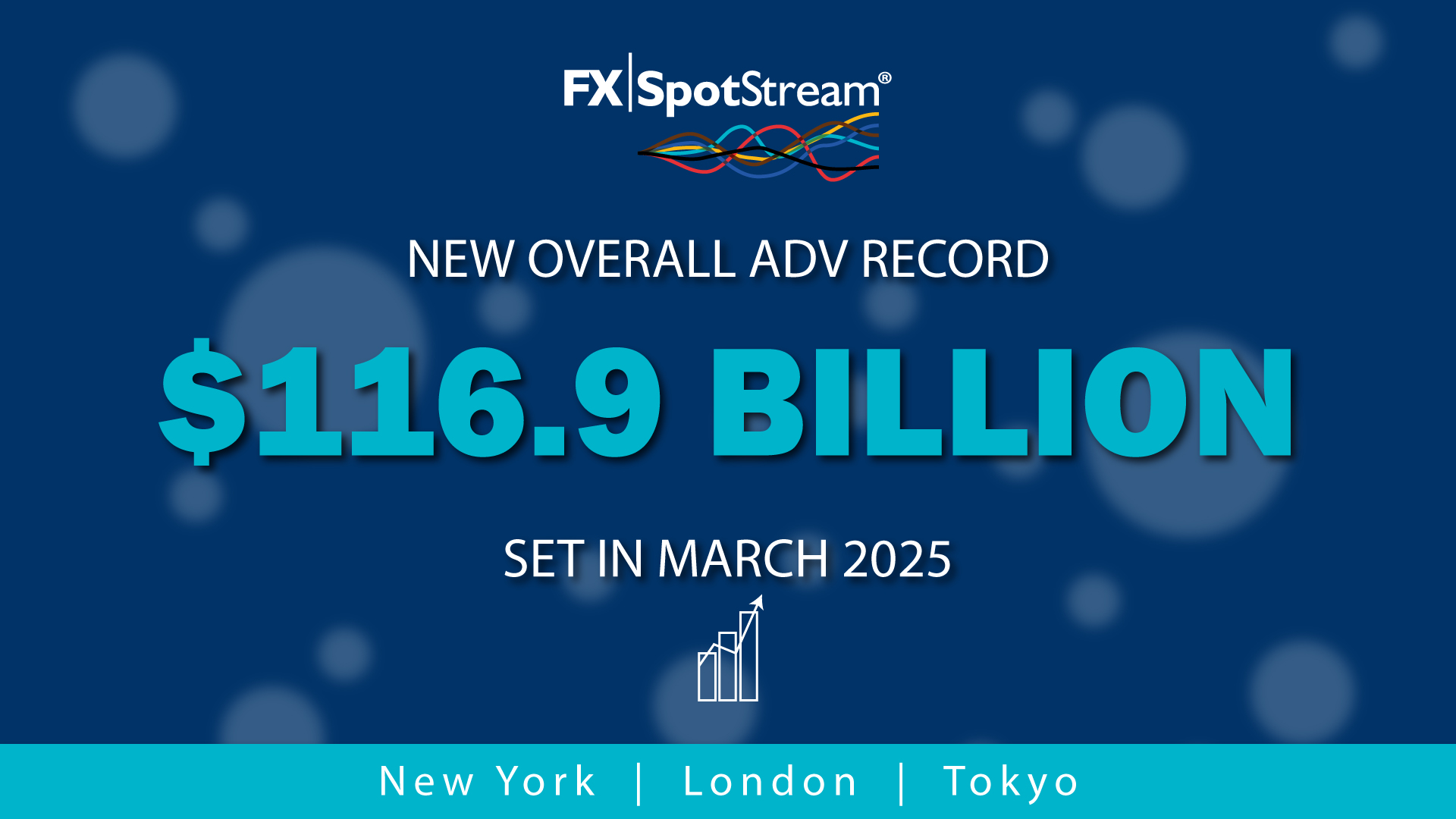 New ADV Record for FXSpotStream of USD116.9billion set in March 2025