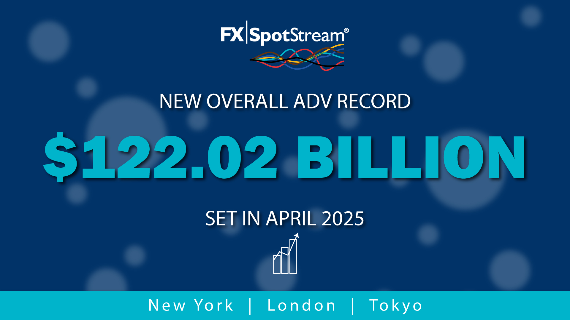 New Overall ADV Record for FXSpotStream set in April 2025 of USD122.02 Billion